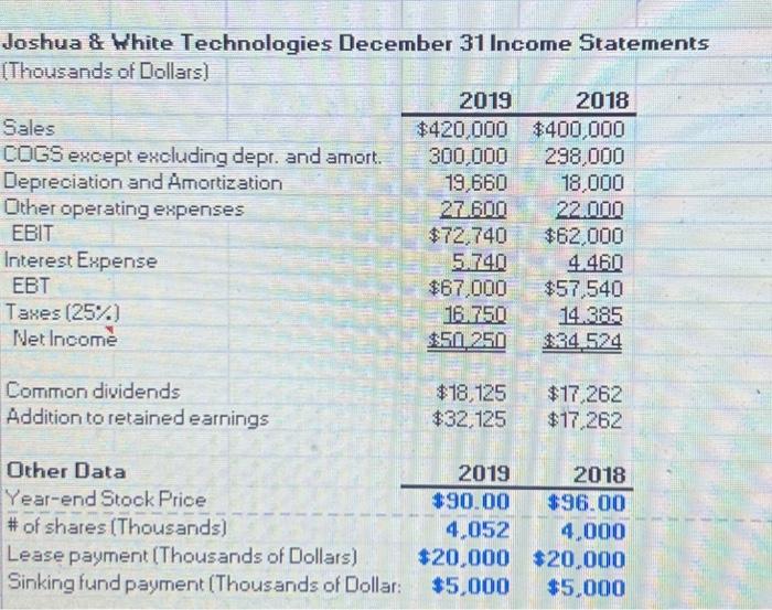 Solved Perform a common size analysis. What has happened to | Chegg.com