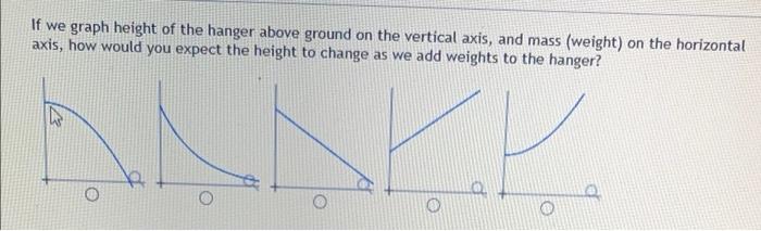 Solved If we graph height of the hanger above ground on the | Chegg.com