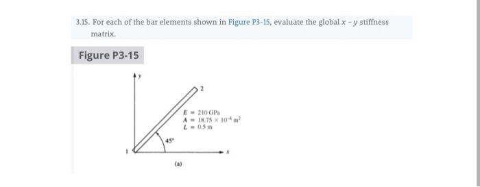 Solved 3.15. For each of the bar elements shown in Figure | Chegg.com