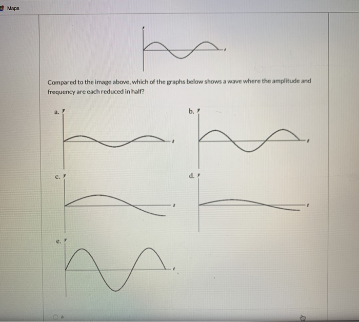 Solved Maps Compared to the image above, which of the graphs | Chegg.com