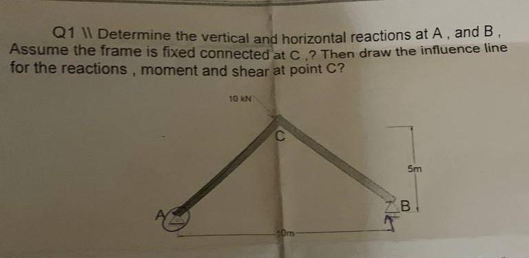 Solved Q1 II Determine the vertical and horizontal reactions | Chegg.com