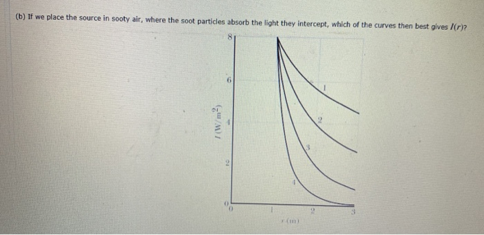 Solved (a) Which of the curves in this next figure best | Chegg.com