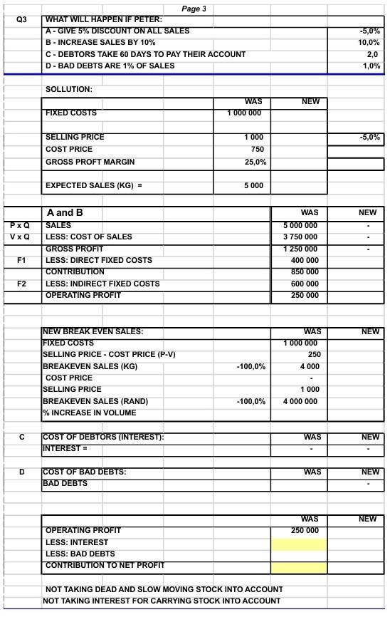 FINANCIAL MANAGEMENT BREAKEVEN ANALYSIS AND GROSS | Chegg.com