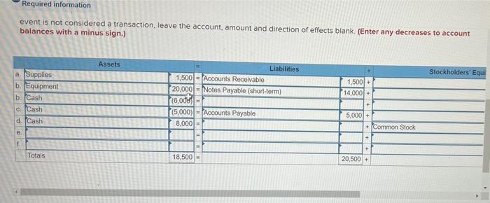 Solved Required information E2-10 (Algo) Analyzing | Chegg.com