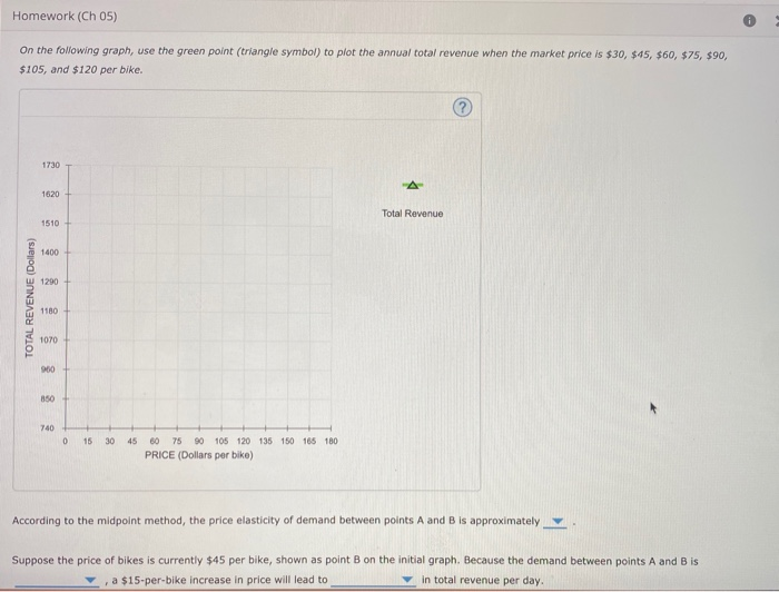 Solved The following graph shows the daily demand curve for