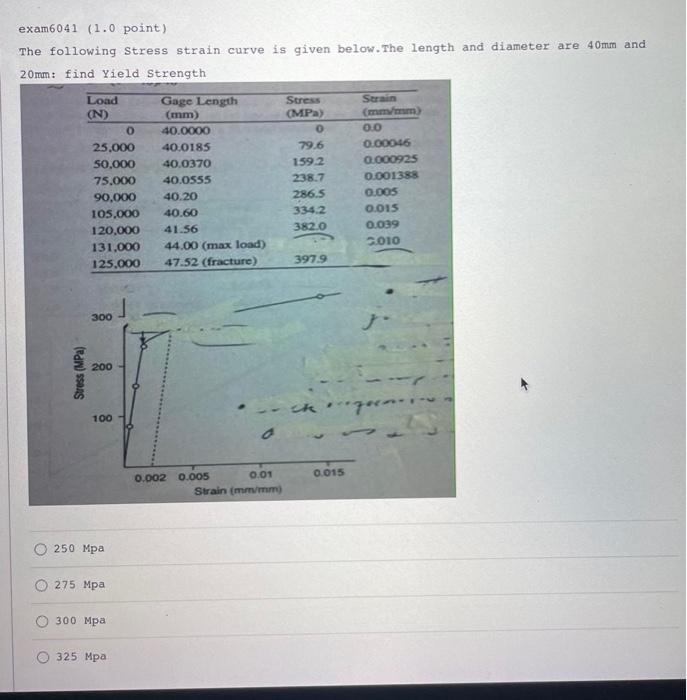 Solved exam6041 (1.0 point) The following stress strain | Chegg.com