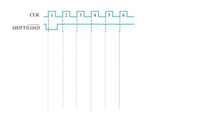 Solved Q4. For the SHIFT /LOAD inputs shown on the next page | Chegg.com