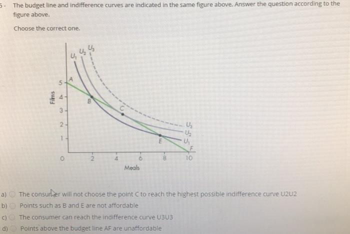 Solved 5. The budget line and indifference curves are | Chegg.com