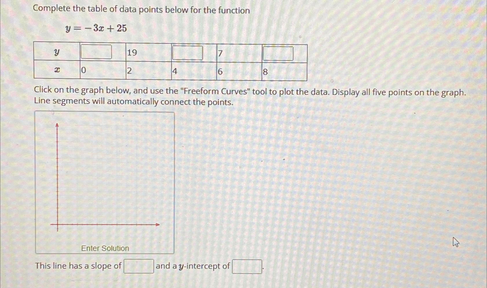 Solved Complete the table of data points below for the | Chegg.com
