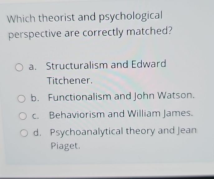 Solved Which theorist and psychological perspective are Chegg