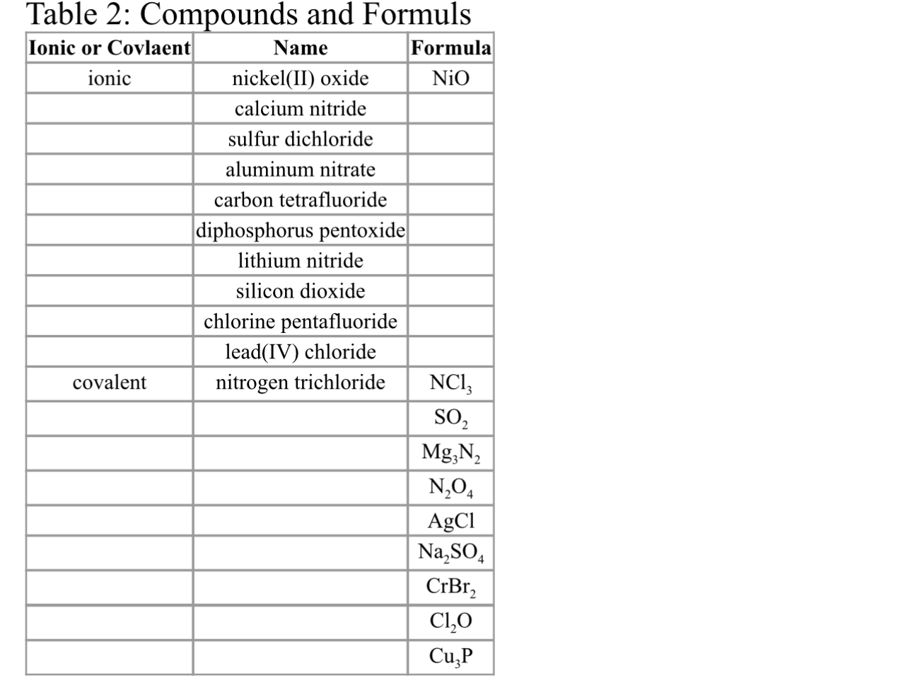 Table 2: Compounds and Formuls\table[[Ionic or | Chegg.com