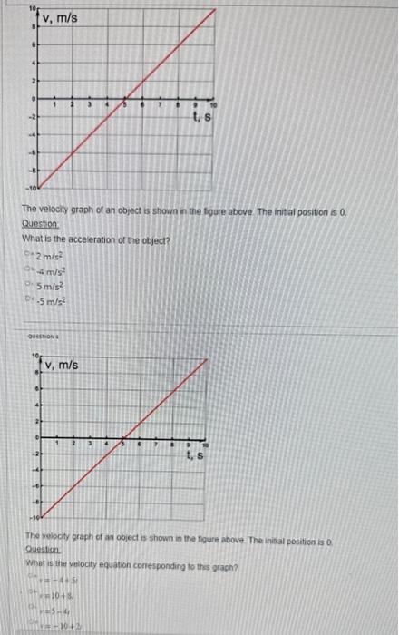 Solved The velocity graph of an object is shown in the fgure | Chegg.com