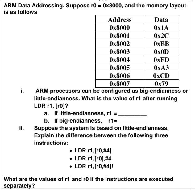 Solved ARM Data Addressing. Suppose r0=0×8000, and the | Chegg.com