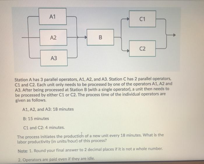Solved A1 C1 A2 B B C2 A3 Station A has 3 parallel | Chegg.com