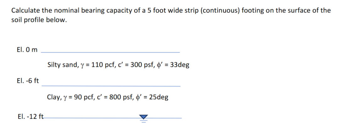 Solved Calculate the nominal bearing capacity of a 5 foot | Chegg.com