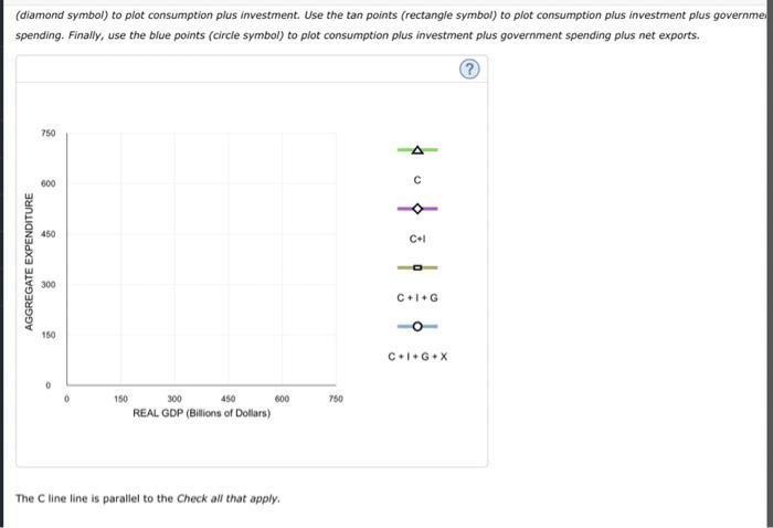 (diamond symbol) to plot consumption plus investment. Use the tan points (rectangle symbol) to plot consumption plus investme