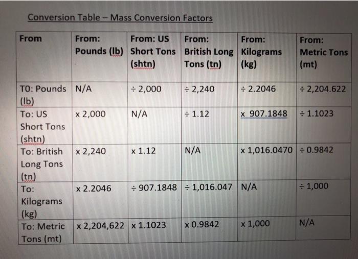 Metre cm conversion table sale