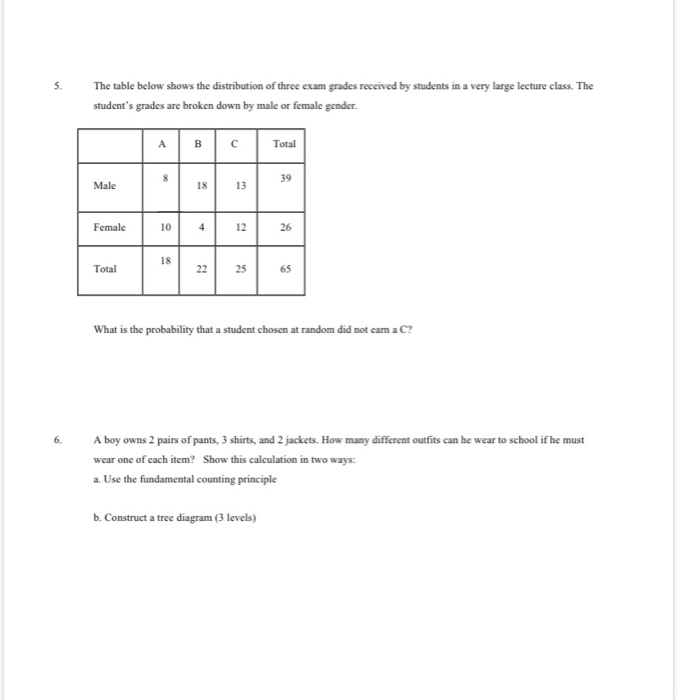 Solved 5. The table below shows the distribution of three | Chegg.com