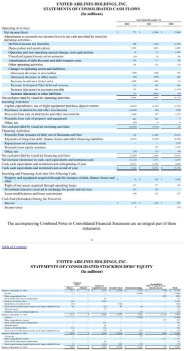 Use The Provided Financial Statements, Your Financial | Chegg.com