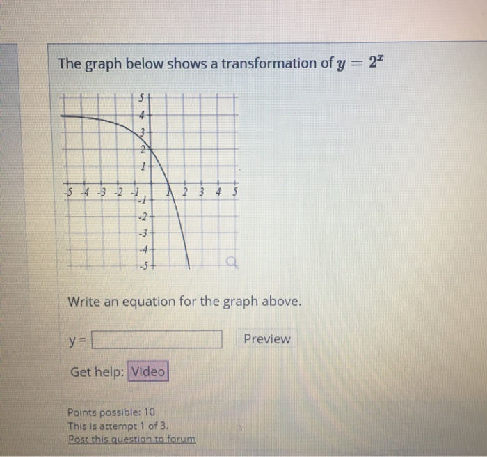 Solved The graph below shows a transformation of y = 24 + N | Chegg.com