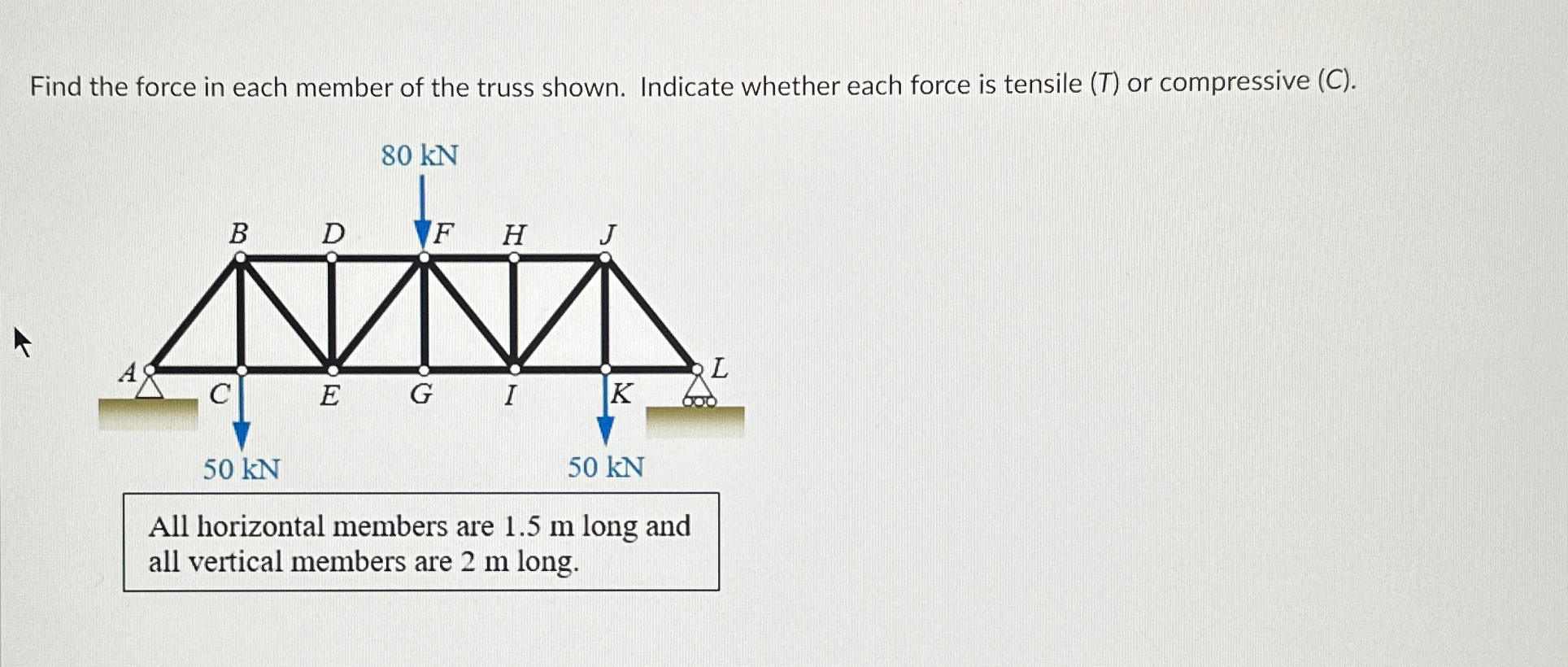 Solved Find the force in each member of the truss shown. | Chegg.com