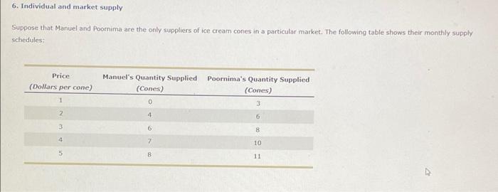 Solved 6 Individual And Market Supply Suppose That Manuel