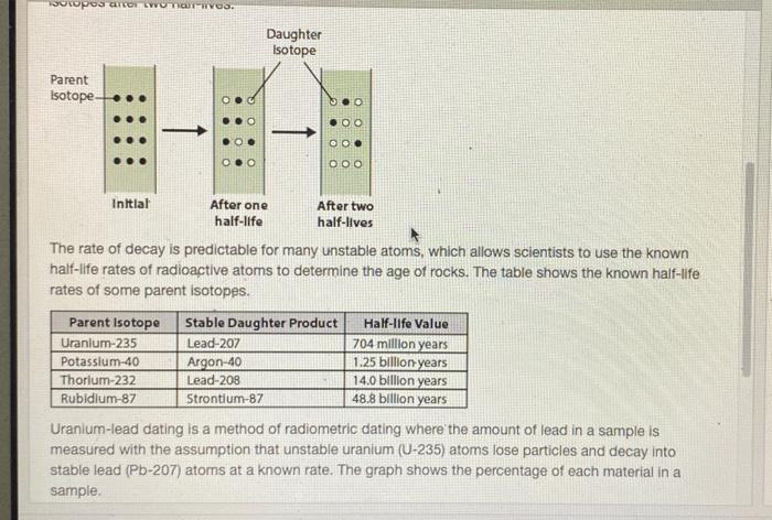 Solved Radiometric Dating and the Geologic Record Scientists | Chegg.com