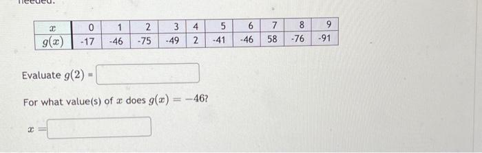 Solved g(2)= value(s) of x does g(x)=−46? | Chegg.com