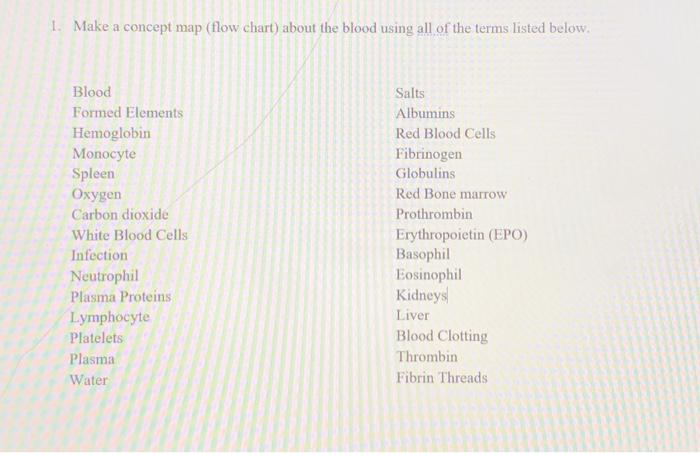 Solved 1 Make A Concept Map Flow Chart About The Blood Chegg Com   Image