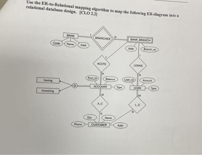 Solved Use The ER To Relational Mapping Algorithm To Map The Chegg Com