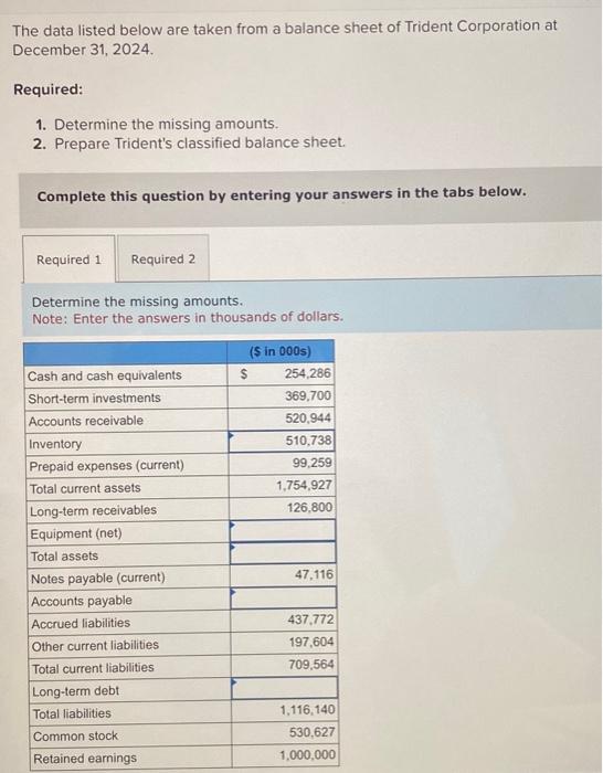 Solved The data listed below are taken from a balance sheet
