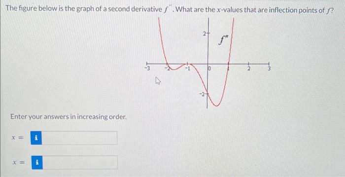 The figure below is the graph of a second derivative \( f^{\prime \prime} \). What are the \( x \)-values that are inflection