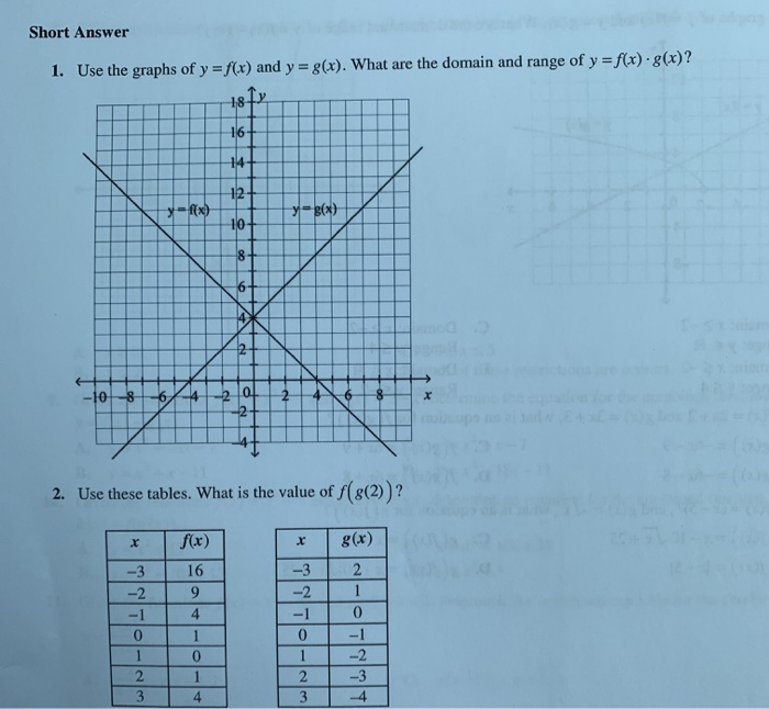 Solved Short Answer 1 Use The Graphs Of Y F X And Y Chegg Com