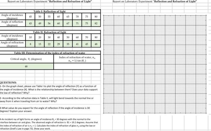 Solved Report On Laboratory Experiment 