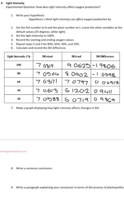 Solved Ii Light Intensity Experimental Question How Doe Chegg Com