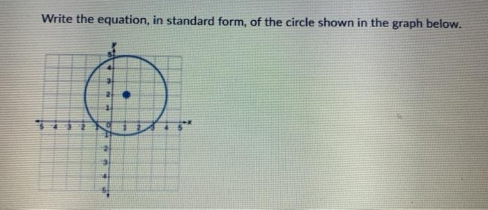 Solved Write the equation, in standard form, of the circle | Chegg.com