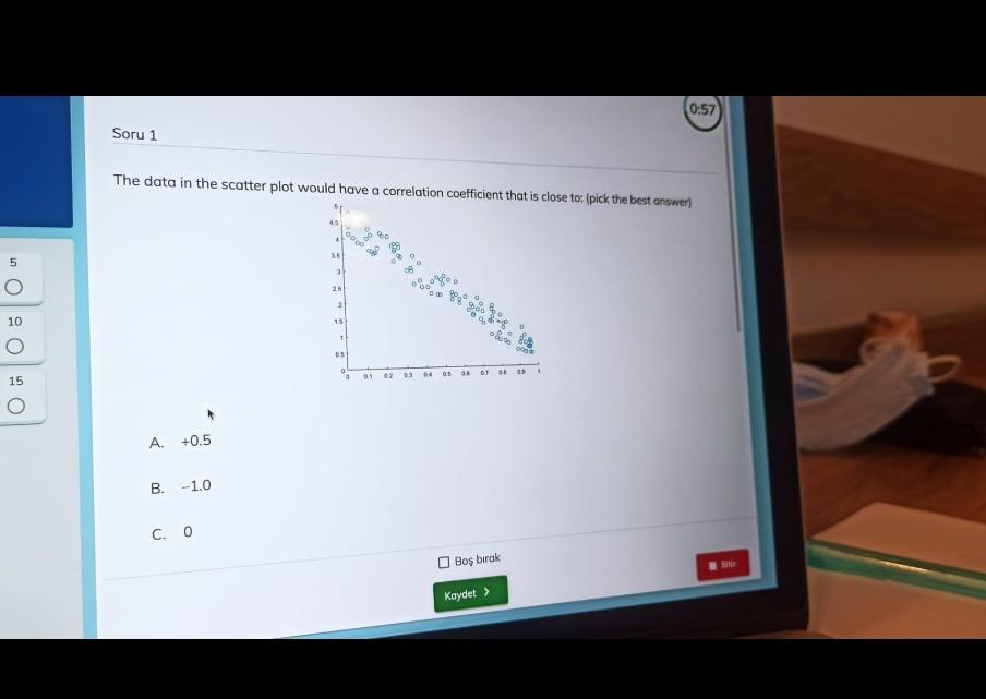 Solved 0:57 Soru 1 The data in the scatter plot would have a | Chegg.com