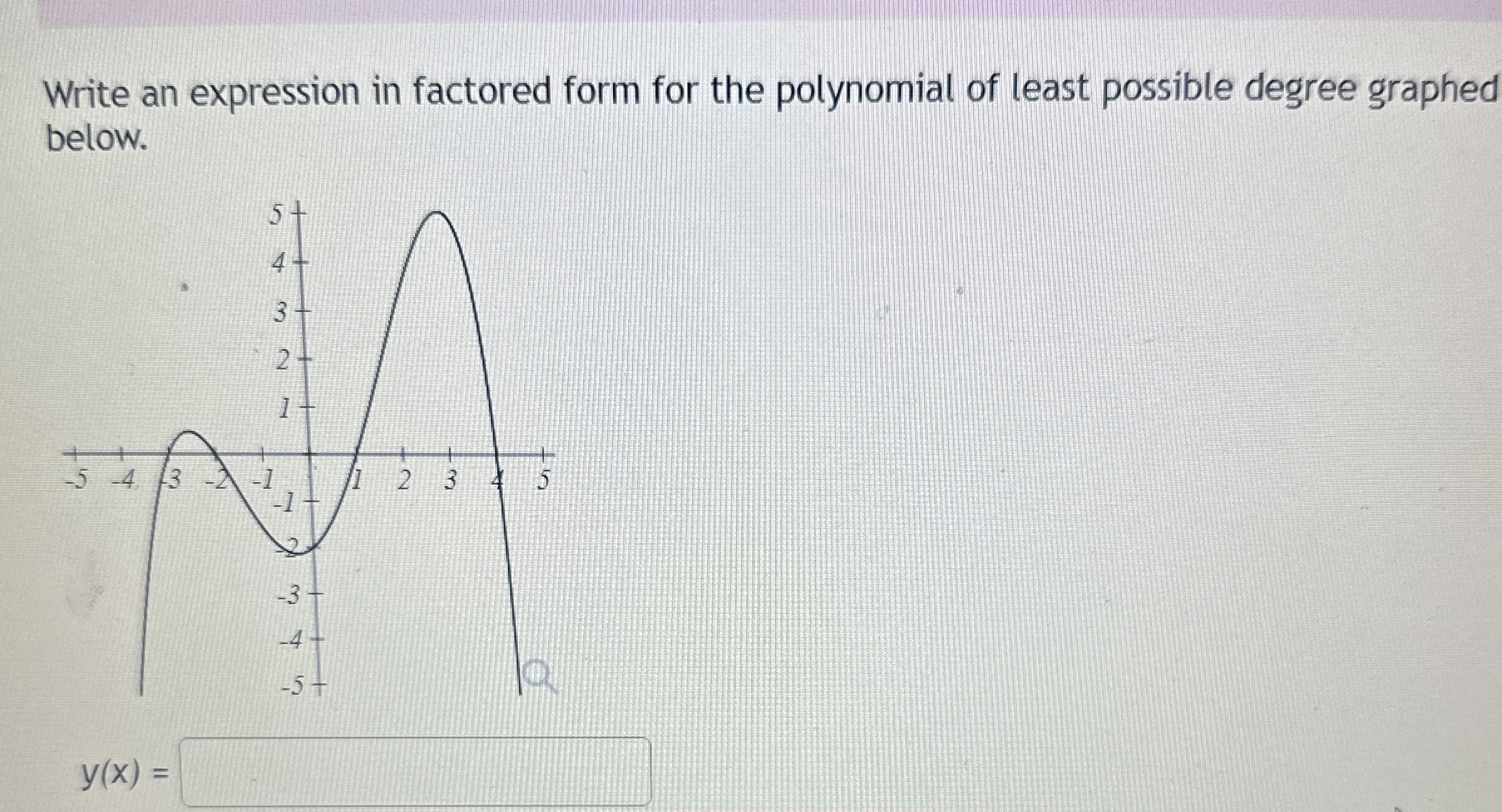 Solved Write an expression in factored form for the | Chegg.com