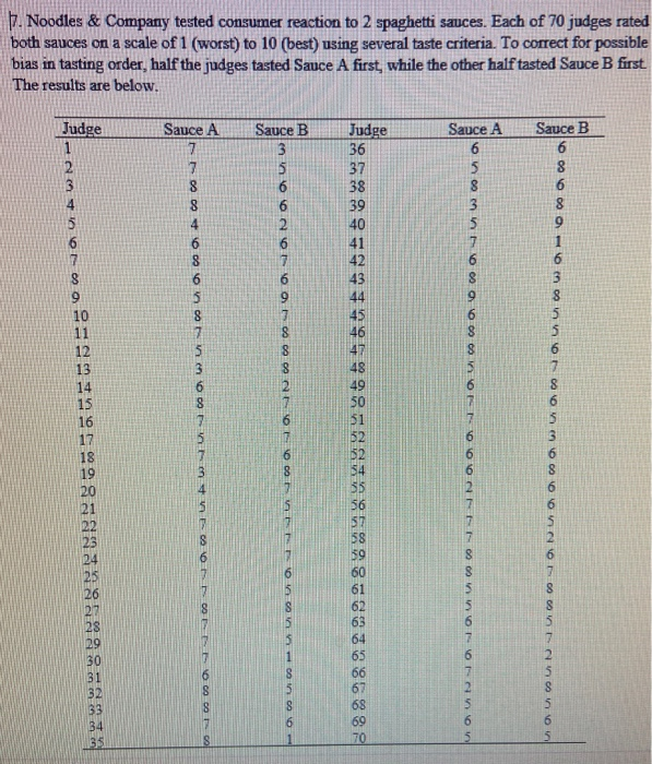Solved 17. Noodles & Company tested consumer reaction to 2
