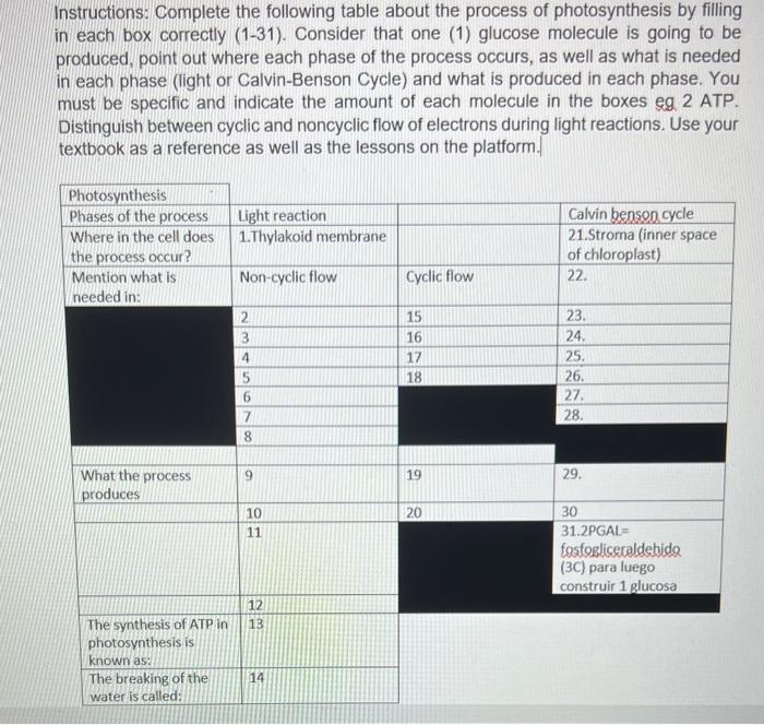 Instructions: Complete the following table about the | Chegg.com