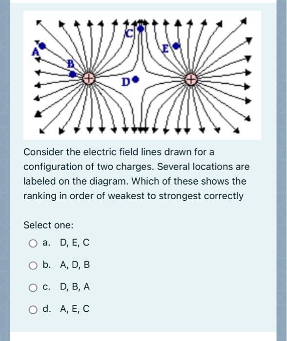 Solved Consider the electric field lines drawn for a