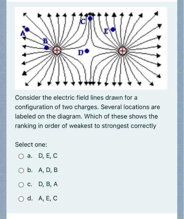 Solved Consider the electric field lines drawn for a | Chegg.com