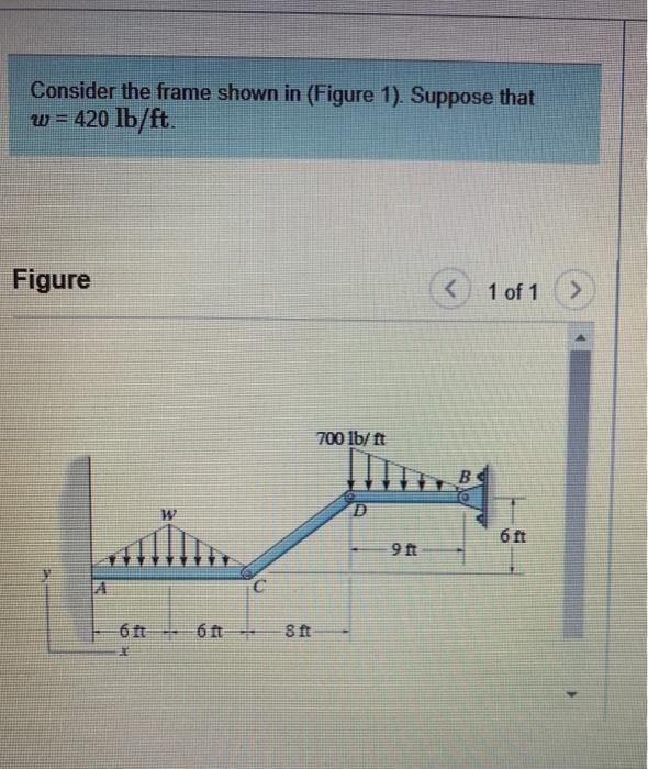 Solved Consider The Frame Shown In Figure Suppose That Chegg Com