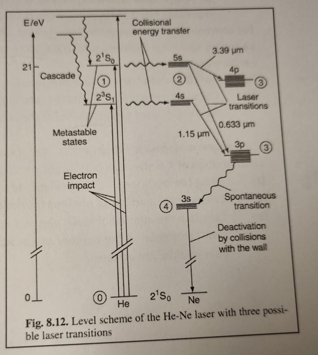 Solved The figure at the right shows the energía leven | Chegg.com