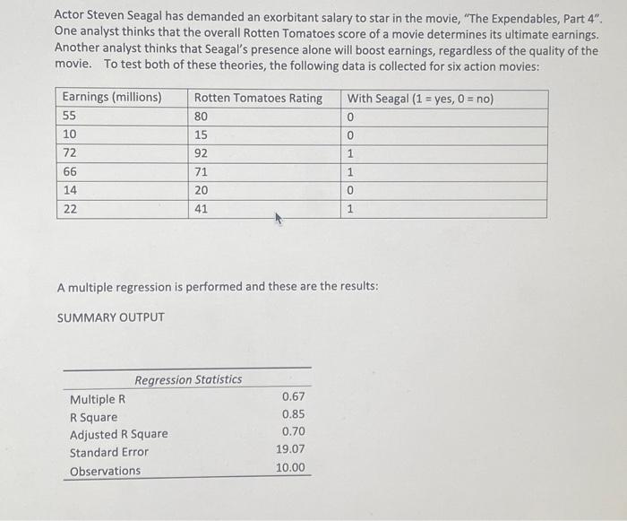 Solved 3. Determine The Statistical Significance Of The | Chegg.com