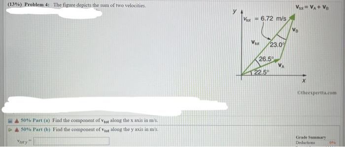 Solved (13\%) Problem 4: The figure depicts the sum of two | Chegg.com