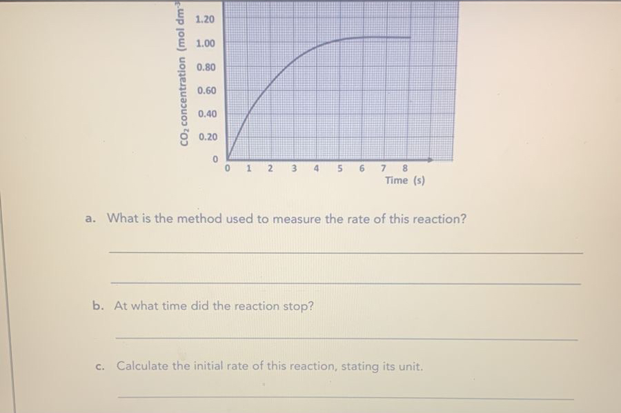 Solved a. ﻿What is the method used to measure the rate of | Chegg.com