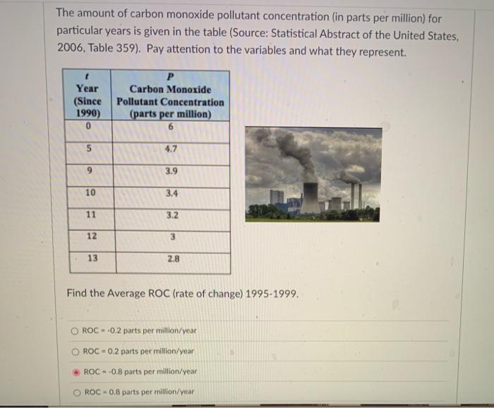 Solved The amount of carbon monoxide pollutant concentration