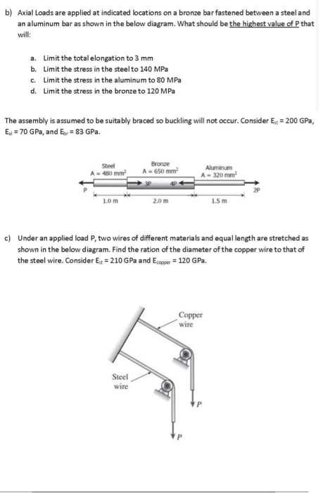 Solved B Axial Loads Are Applied At Indicated Locations On