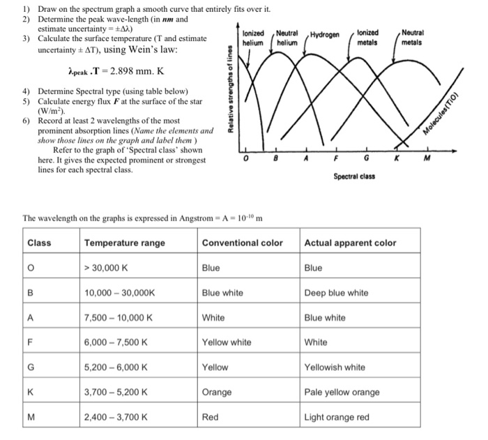 Spectrum Graph Examples 1) Draw on the spectrum graph a smooth curve that | Chegg.com